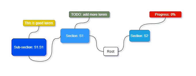 LaTex Willer: most wanted!