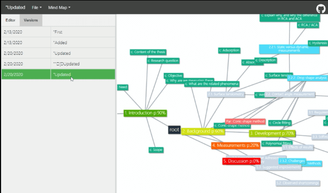Versions mean progress, right?